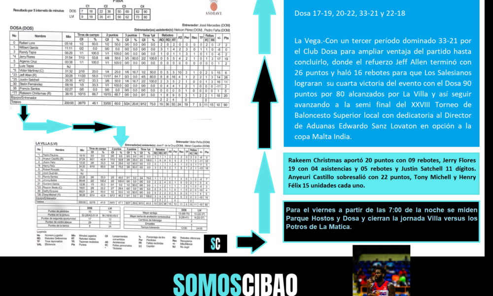Dosa gana contra La Villa y sigue avanzando a semi final en La Vega (INFOGRAFIA)